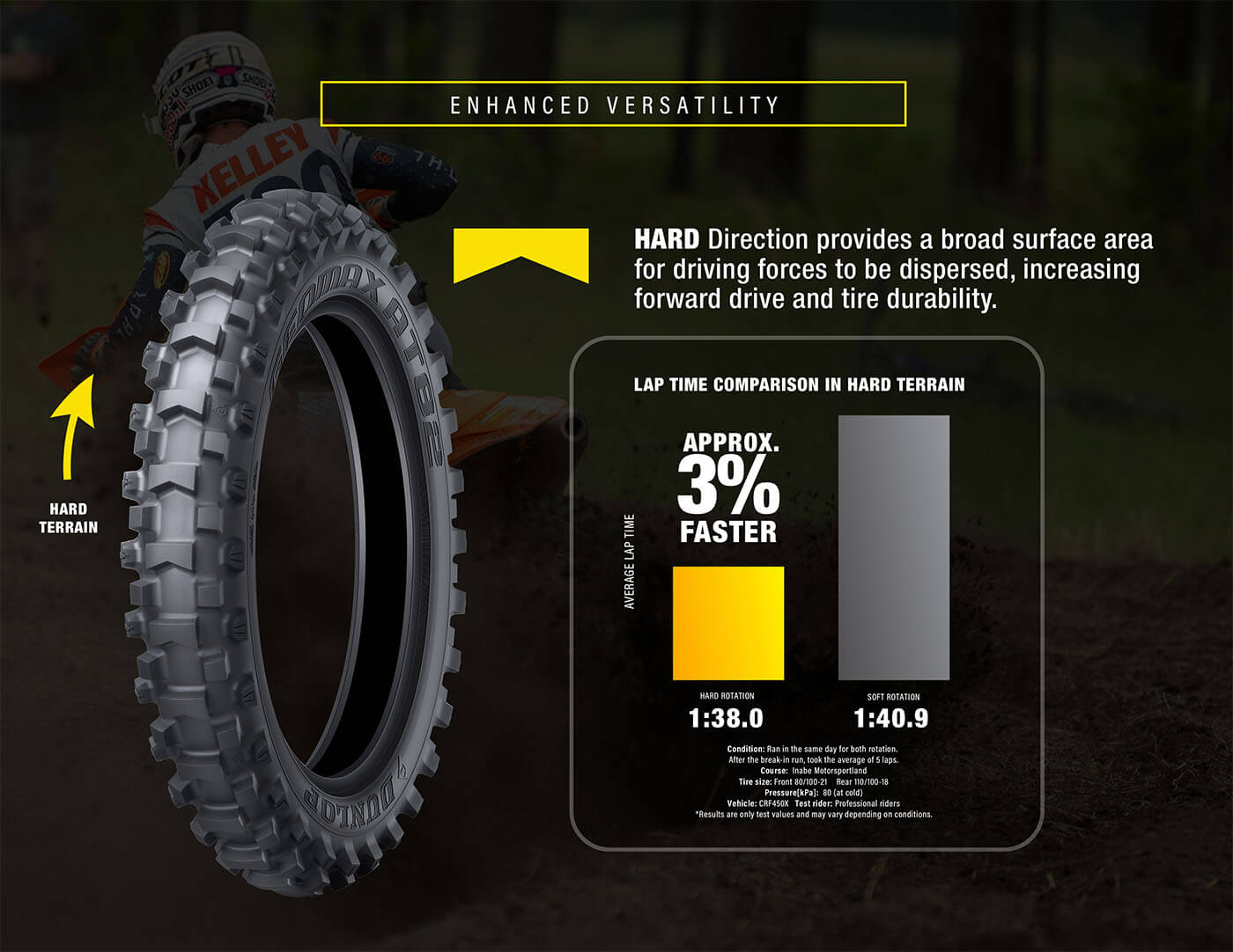 Geomax AT82 | Dunlop Motorcycle