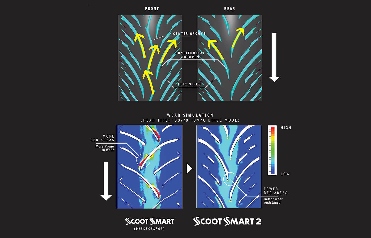 Scootsmart 2 | Dunlop Motorcycle